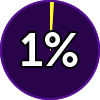 MOT 1%